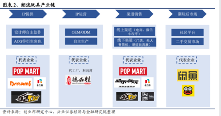 潮玩產品有哪些?行業發展趨勢及市場現狀分析