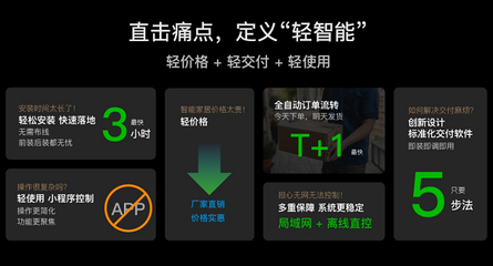 一部手機價，換得智能家 華峰控客子品牌【KLITE控客輕智家】重磅發布，開啟智能生活新篇章