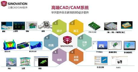 華天軟件SINOVATION榮獲“2018好設(shè)計(jì)”銀獎(jiǎng)，國(guó)產(chǎn)三維CAD/CAM軟件的突破之路